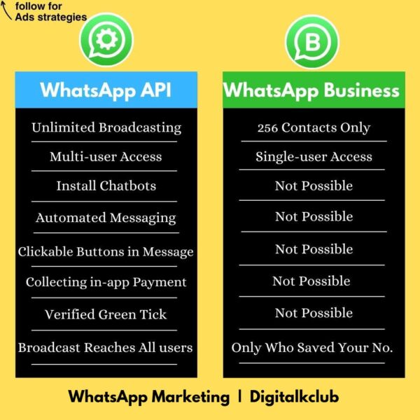 Whatapp Business Api Service
